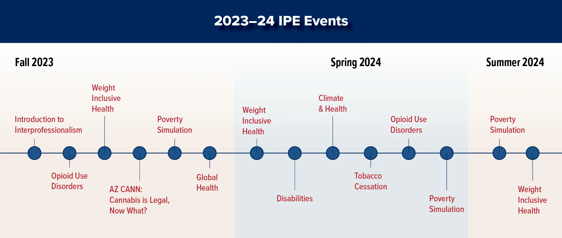 2023 CTIPH Event Timeline