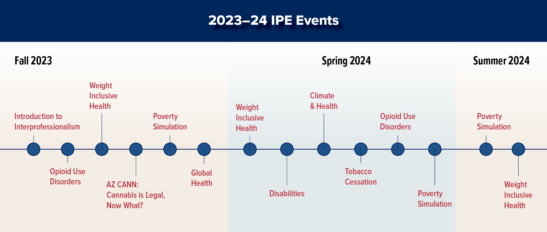 2023 CTIPH Event Timeline
